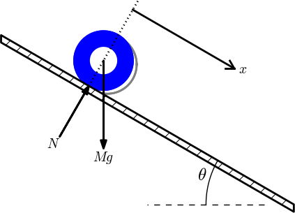 _images/wheel_on_inclined_plane.png