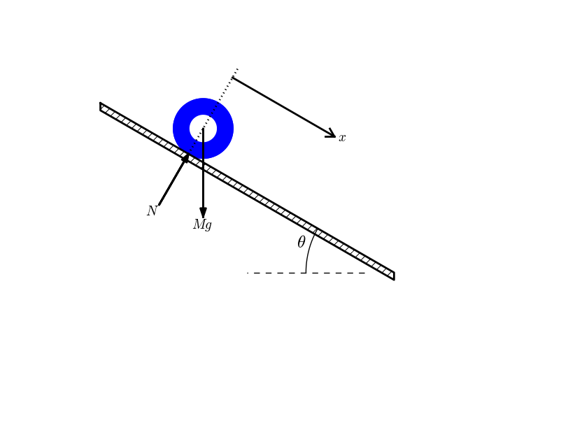 _images/wheel_on_inclined_plane.png