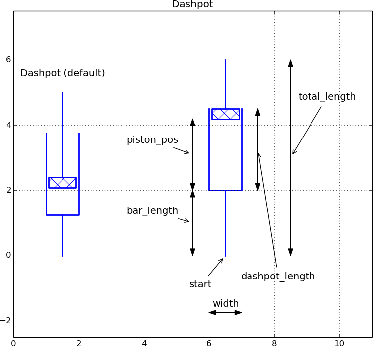 _images/Dashpot.png